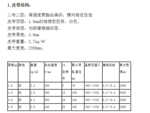 玻璃涂料与防静电皮带的标准参数